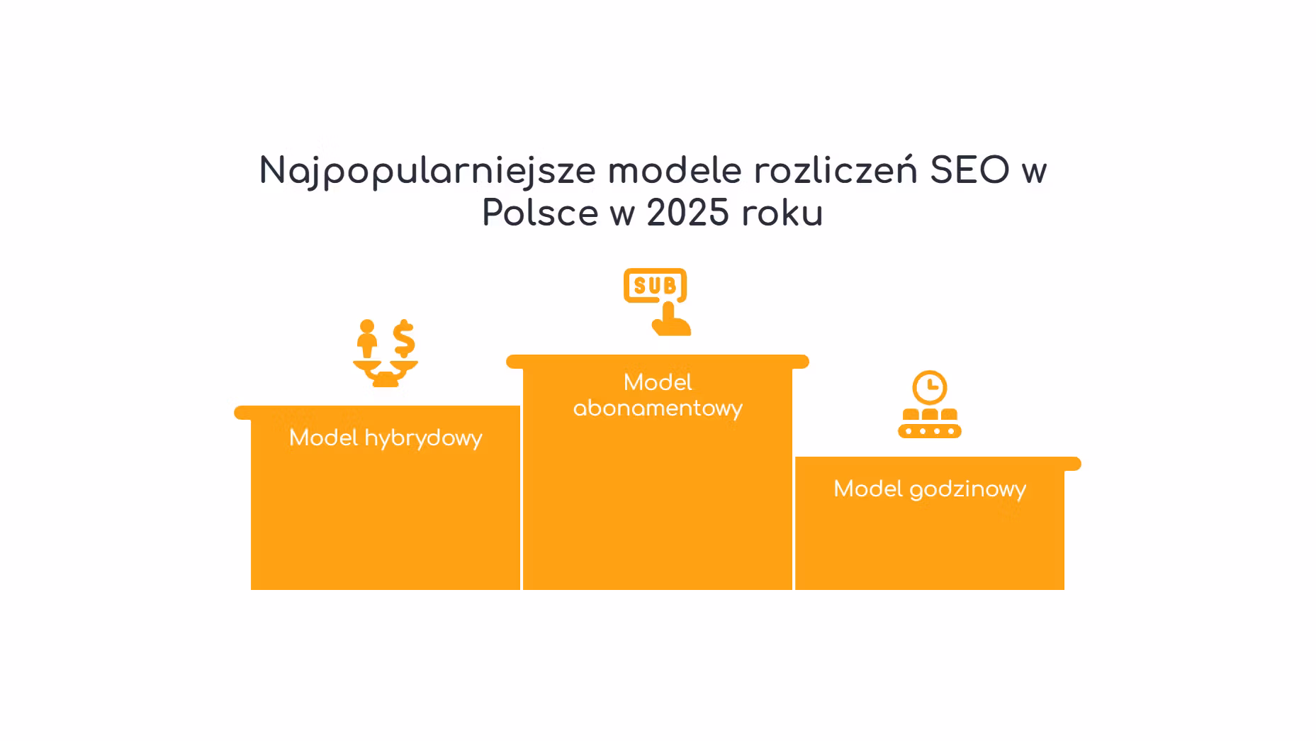 Modele rozliczenia w SEO