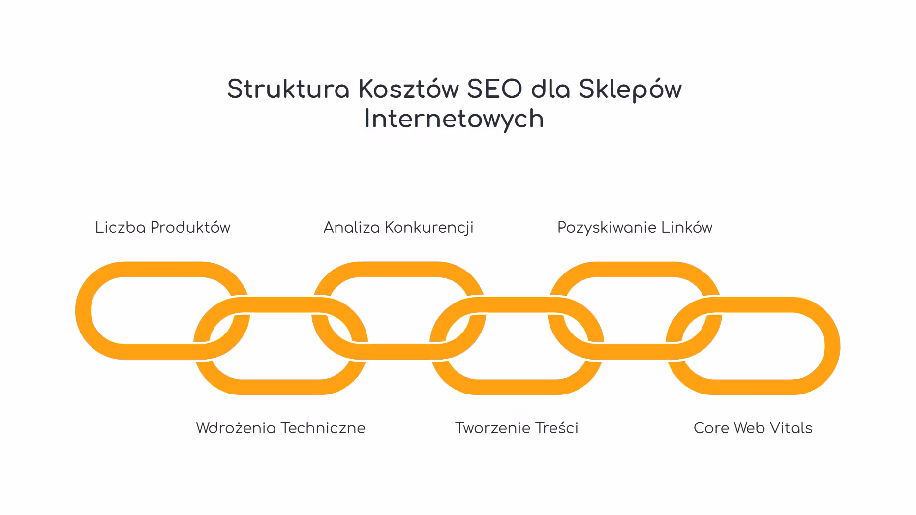 Pozycjonowanie sklepów internetowych - E-commerce SEO