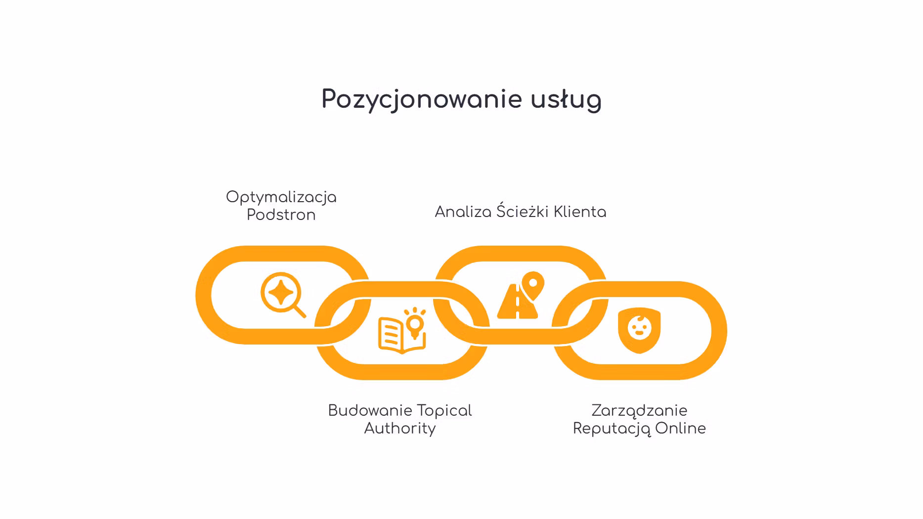 Pozycjonowanie usług - strona firmowa, usługi B2B/B2C