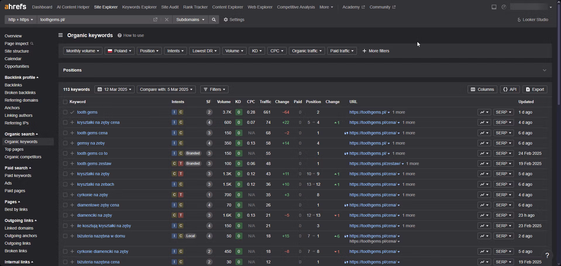 ahrefs tabela ze słowami kluczowymi