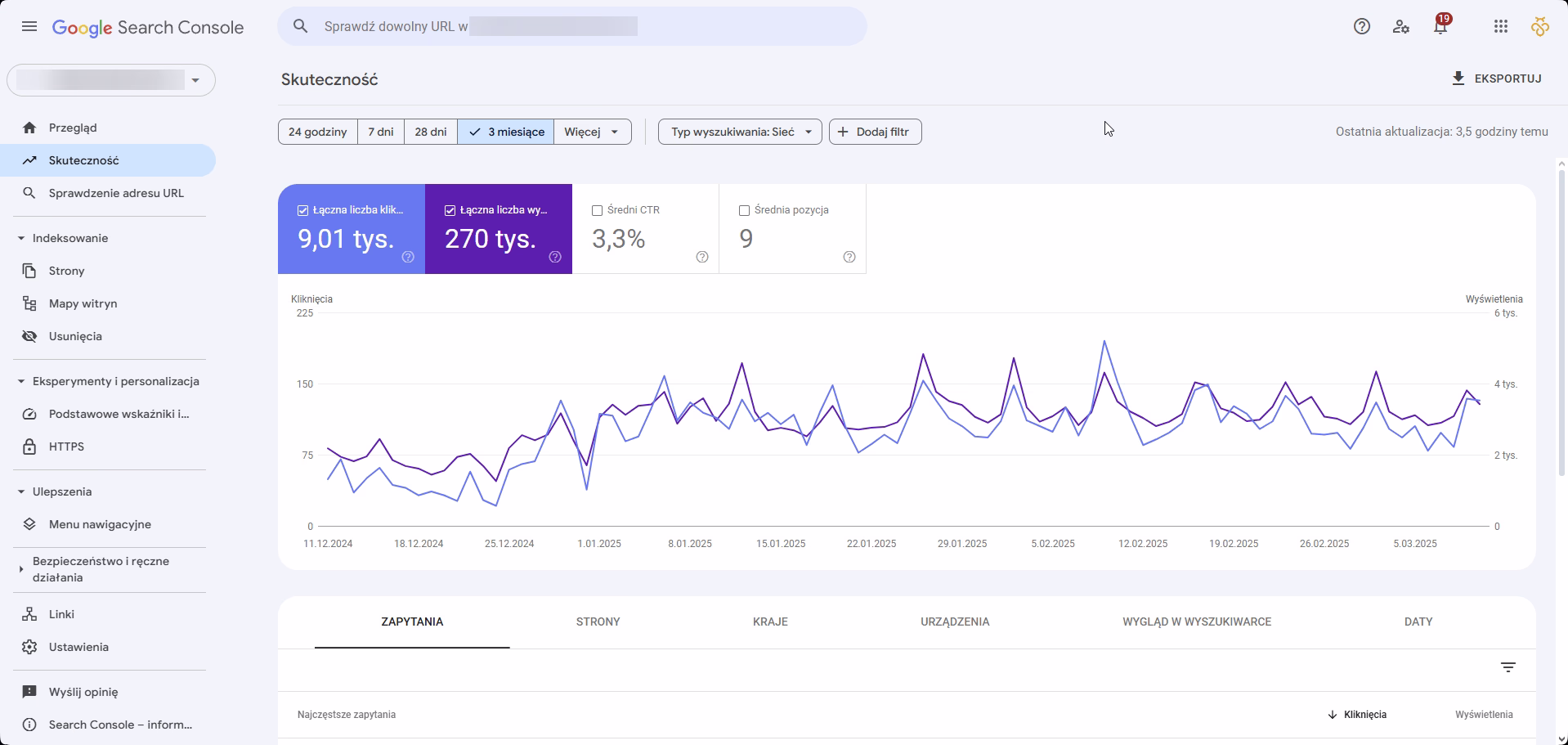 google search console - wykres pozycji