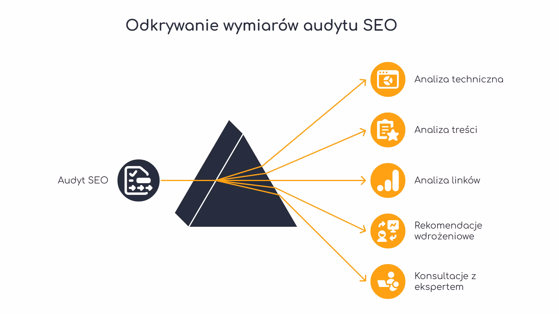 Audyt SEO - pierwszy krok do skutecznego pozycjonowania