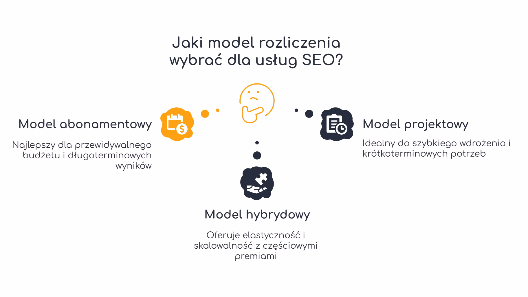 Jak wybrać właściwy model rozliczenia