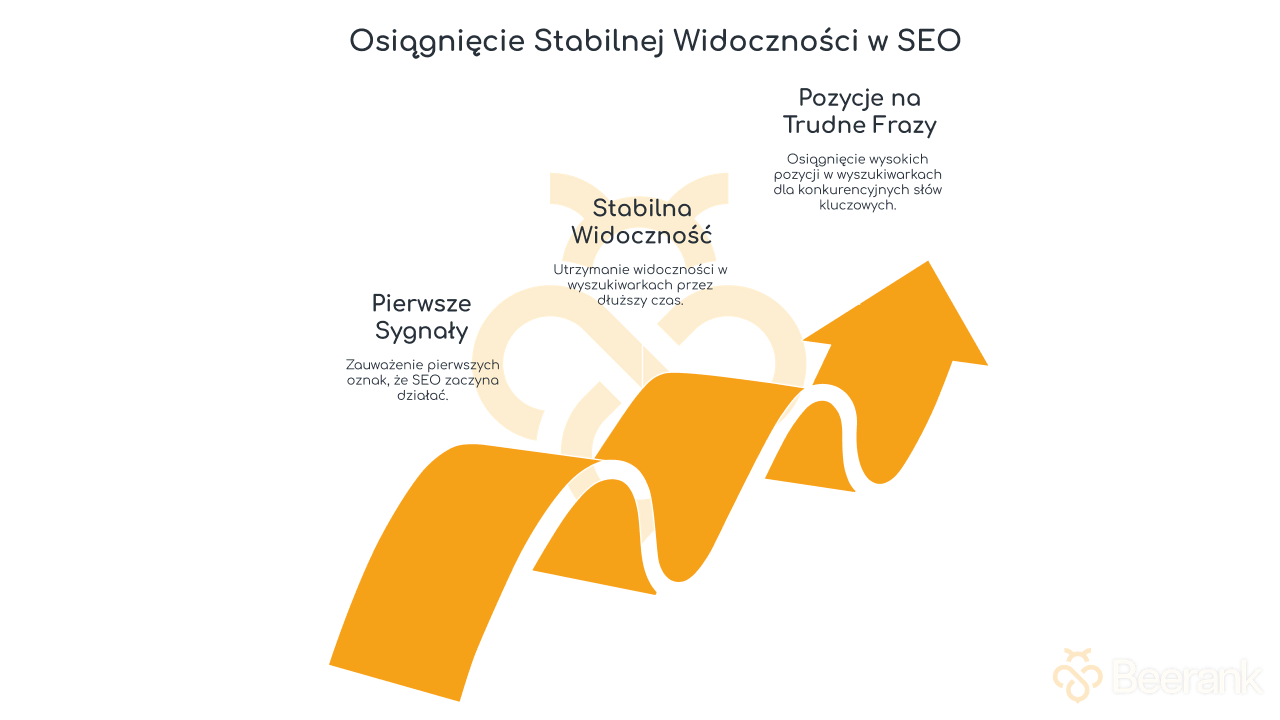 kroki-stabilna-widocznosc-seo